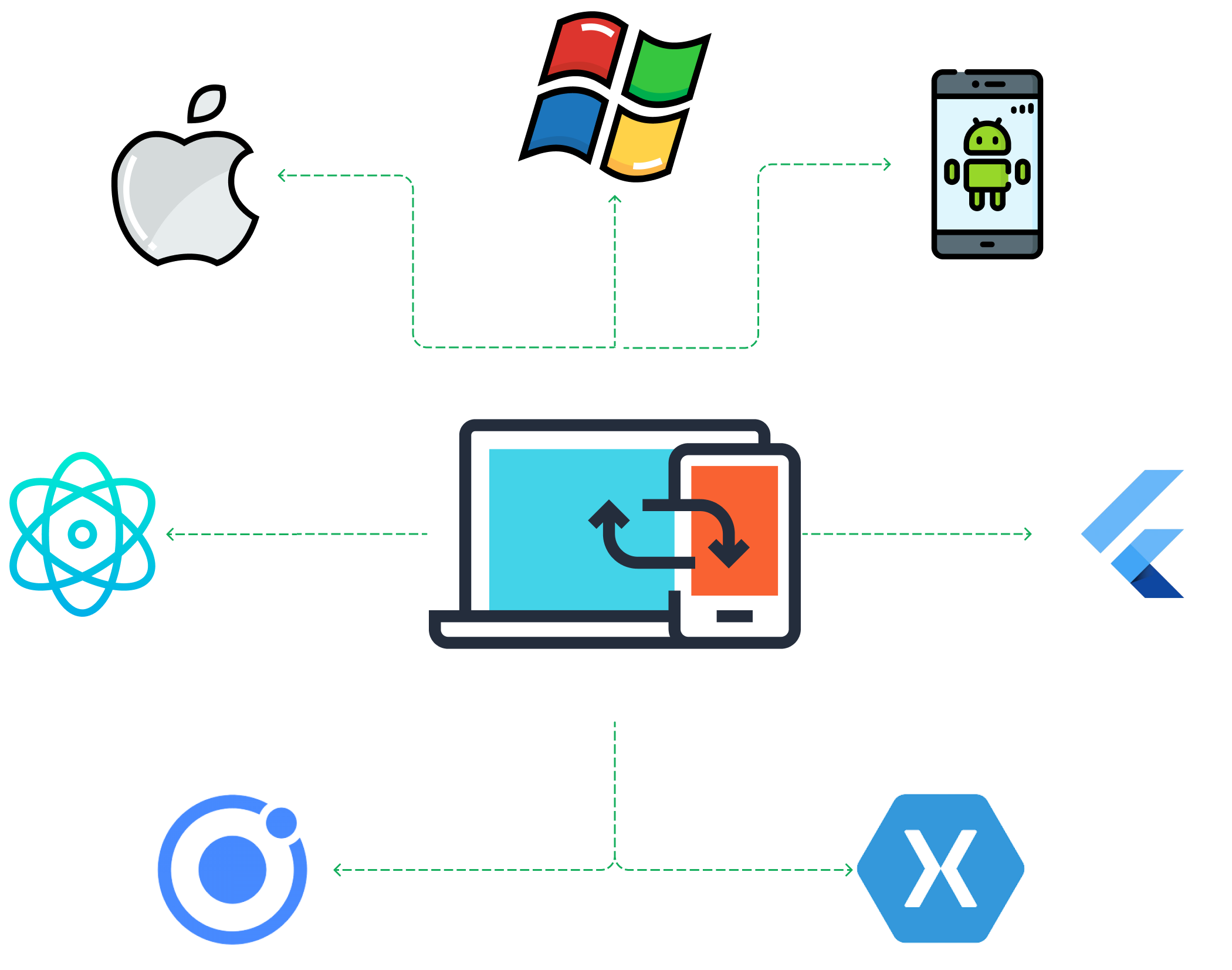 Native vs. Cross-Platform Mobile Games: Which Approach Is Better?