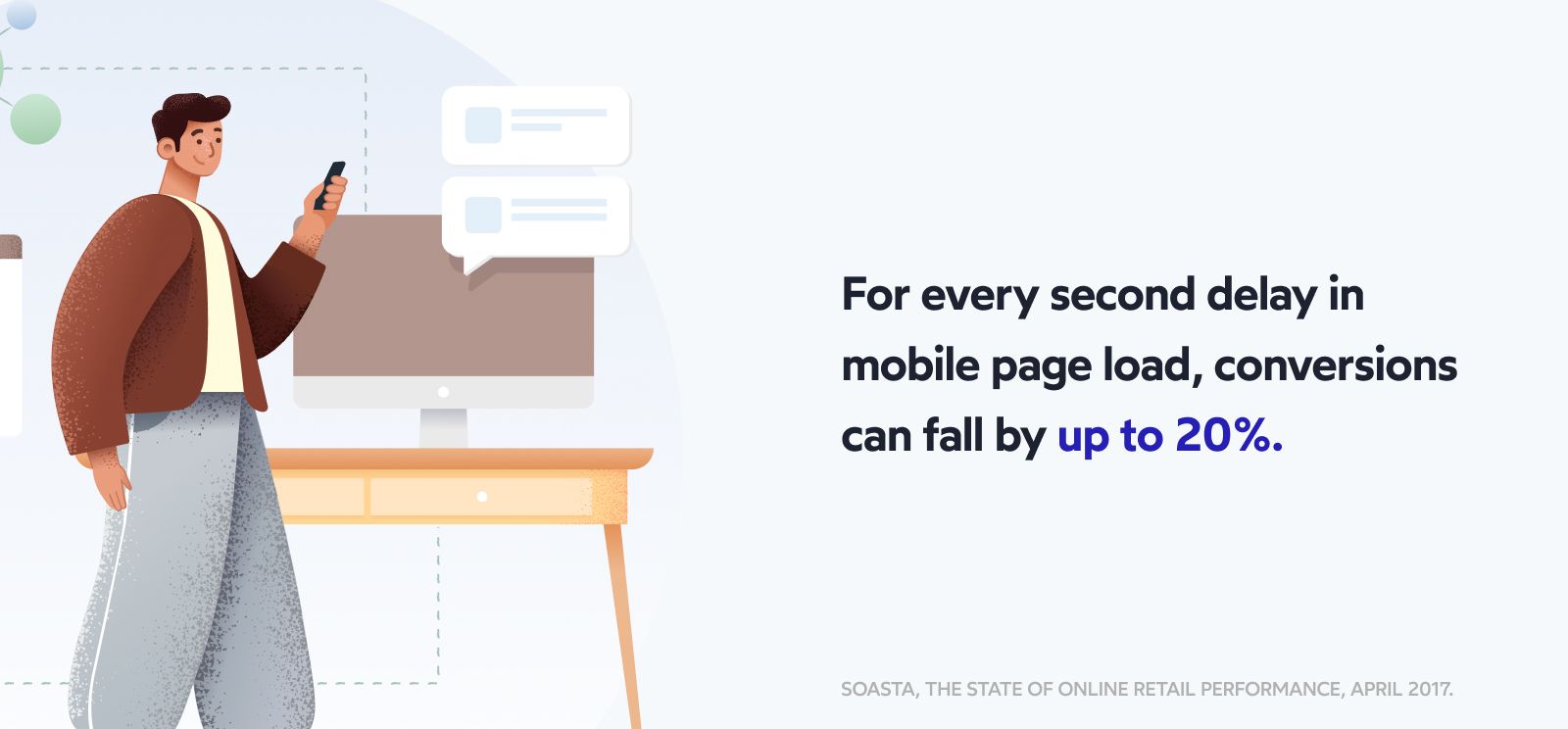 Image presenting mobile conversions fall off "For Every second delay in mobile page load, conversions can fall by up to 20%"