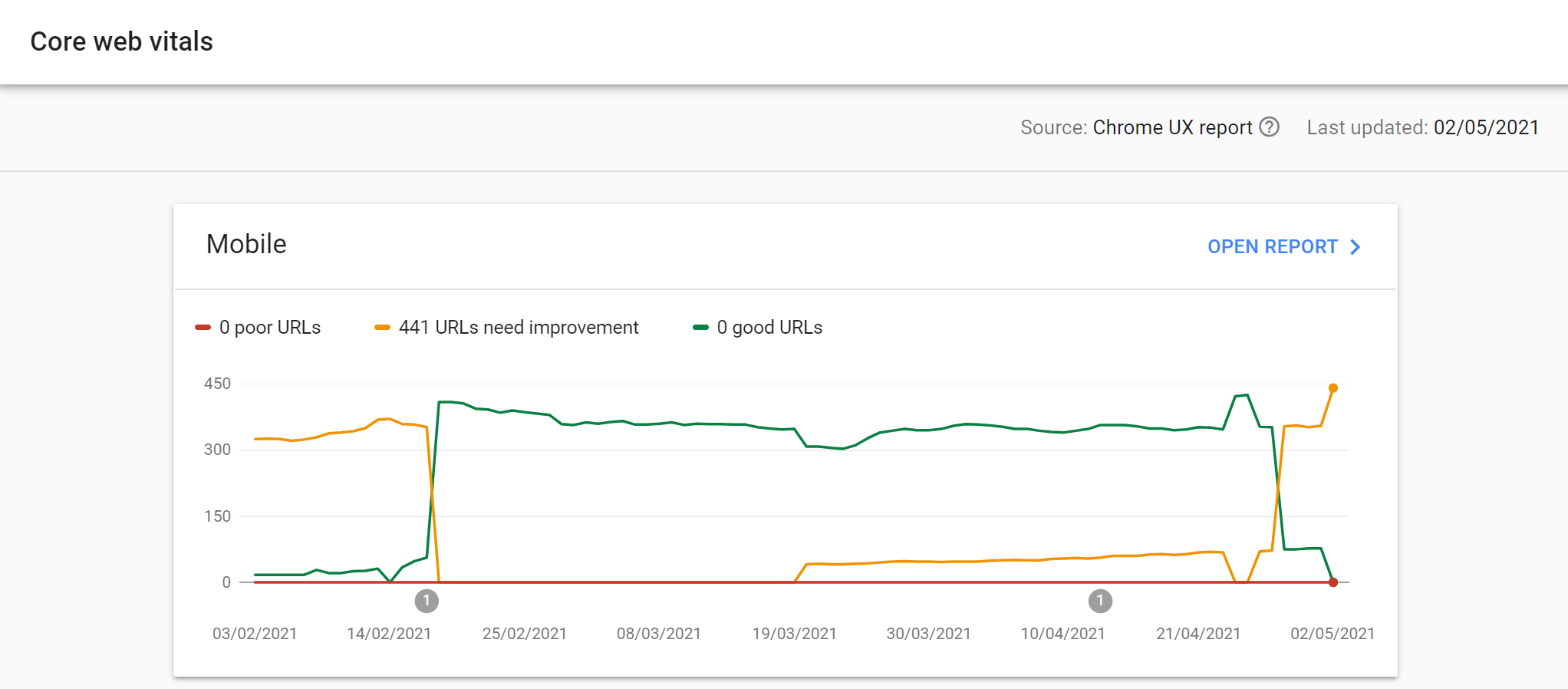 Google search console audit report