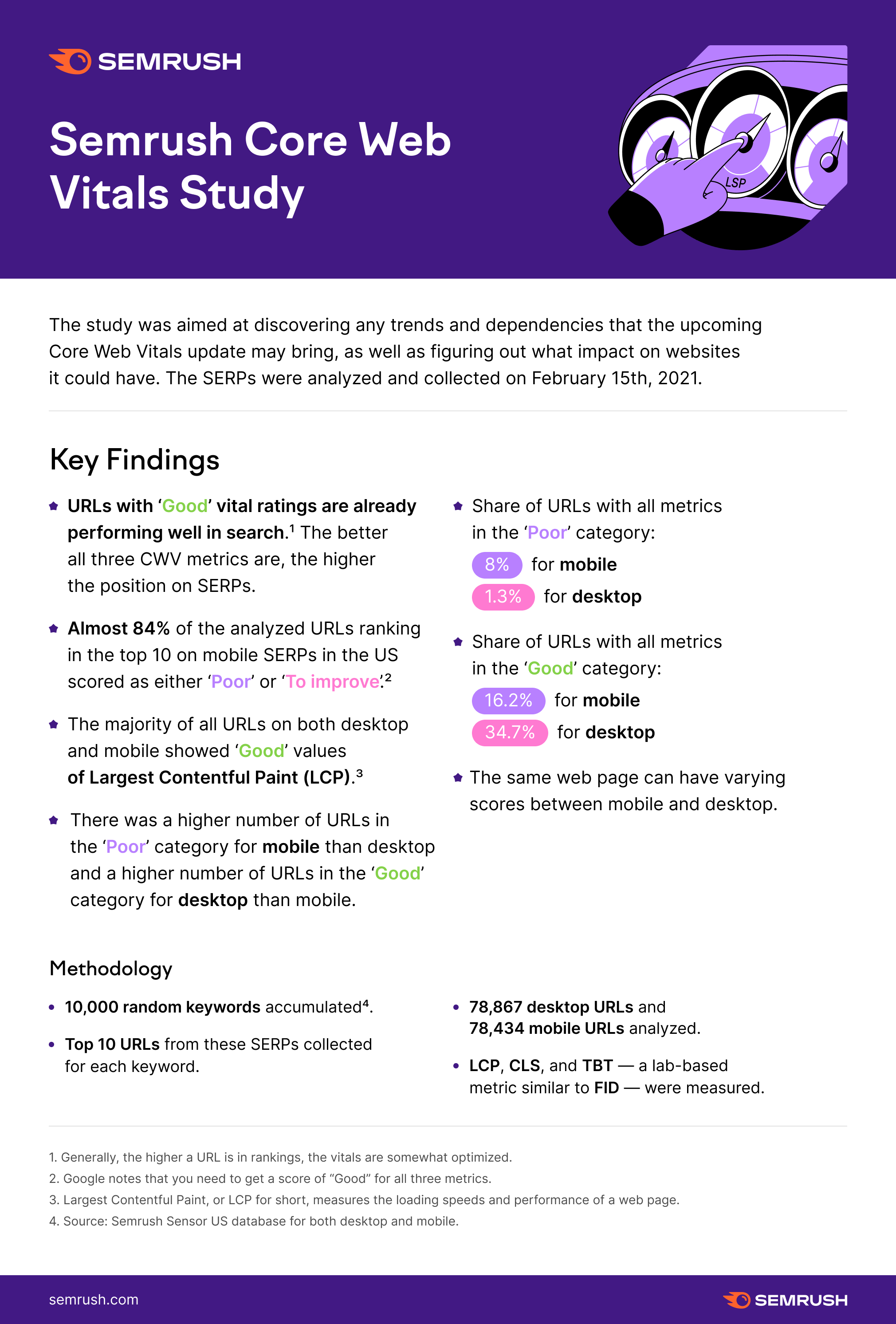 SEMplicity core web vitals assessment infographic