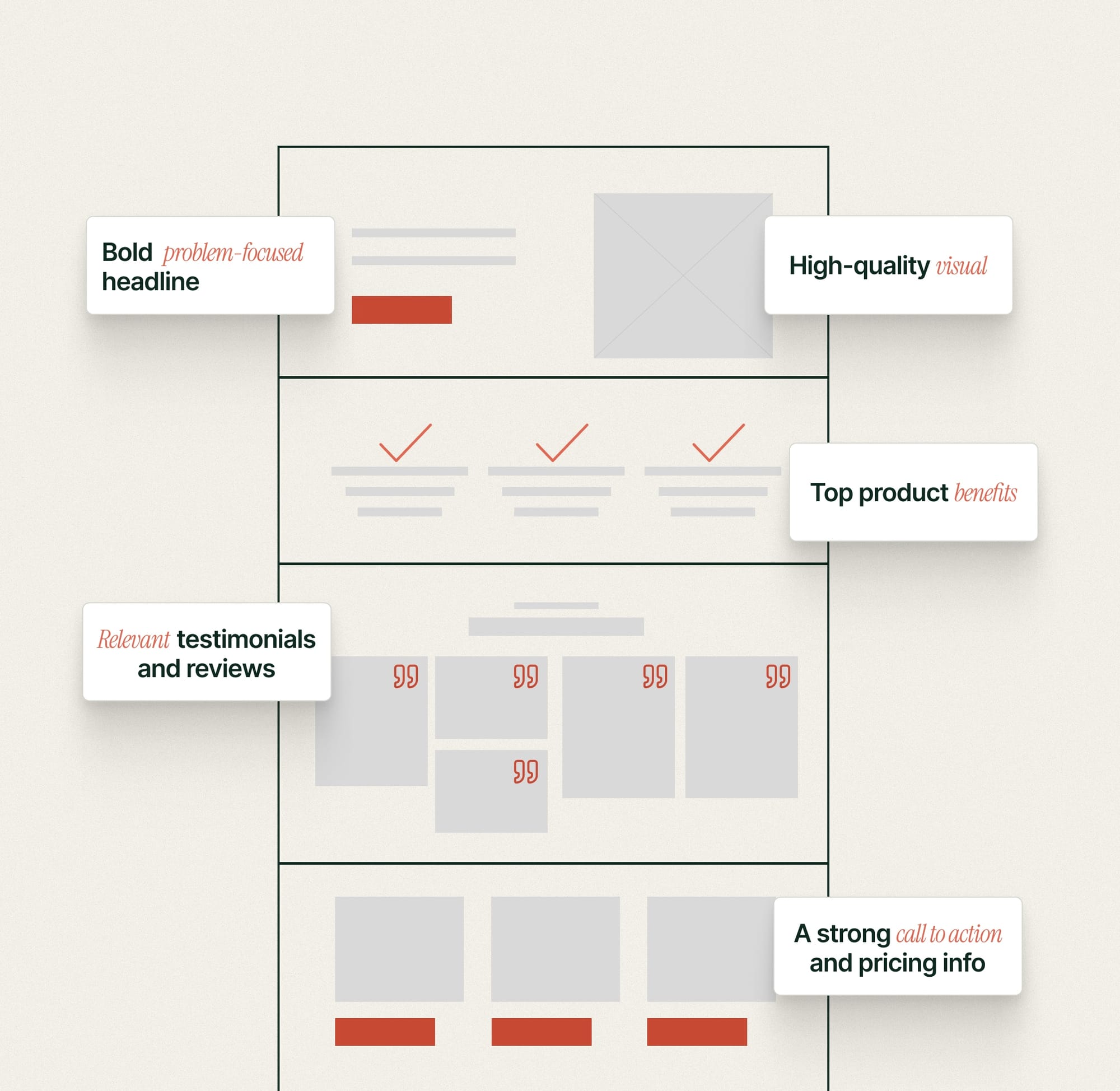 Landing page structure