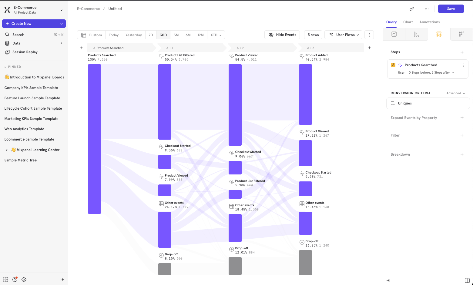MixPanel - Funnels View