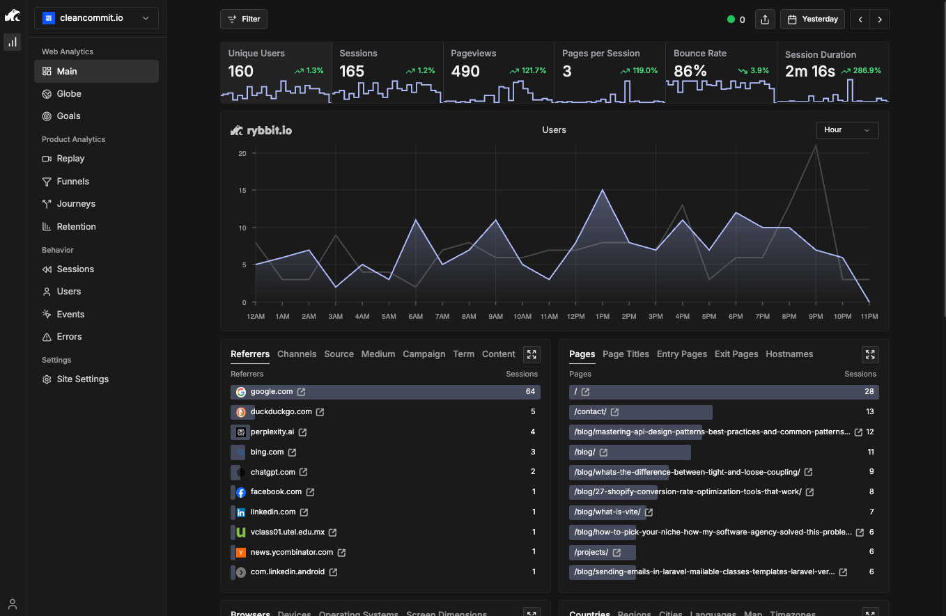 Rybbit Analytics main view