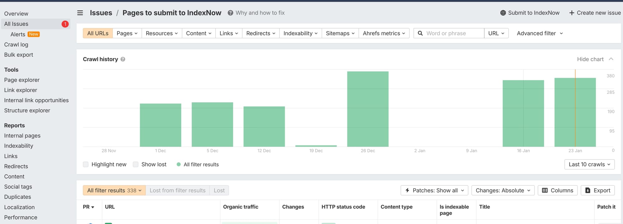 Pages to submit to index now