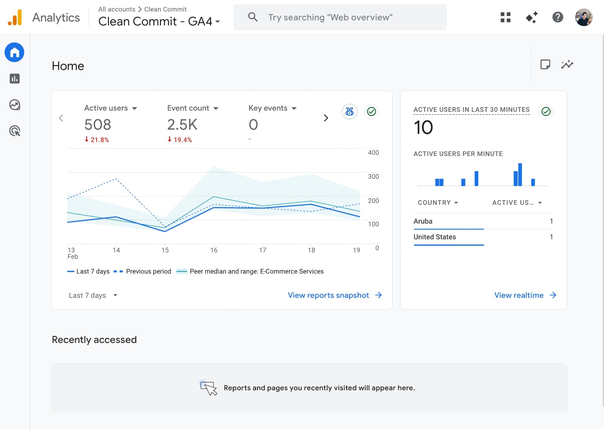 Google Analytics Screenshot