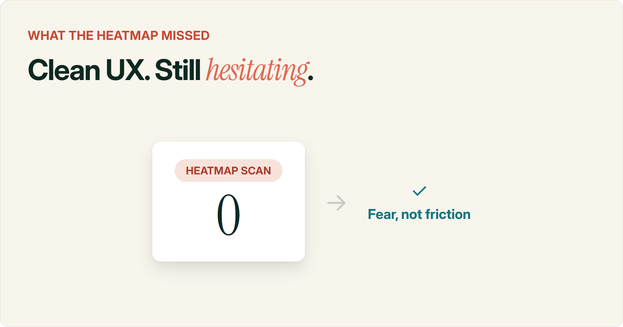 A mock heatmap scan reading zero friction issues found, with an arrow correcting to the real driver: fear for their kid, not a clunky checkout. Illustrates why friction fixes stop finding wins once the obvious UX issues are already gone.