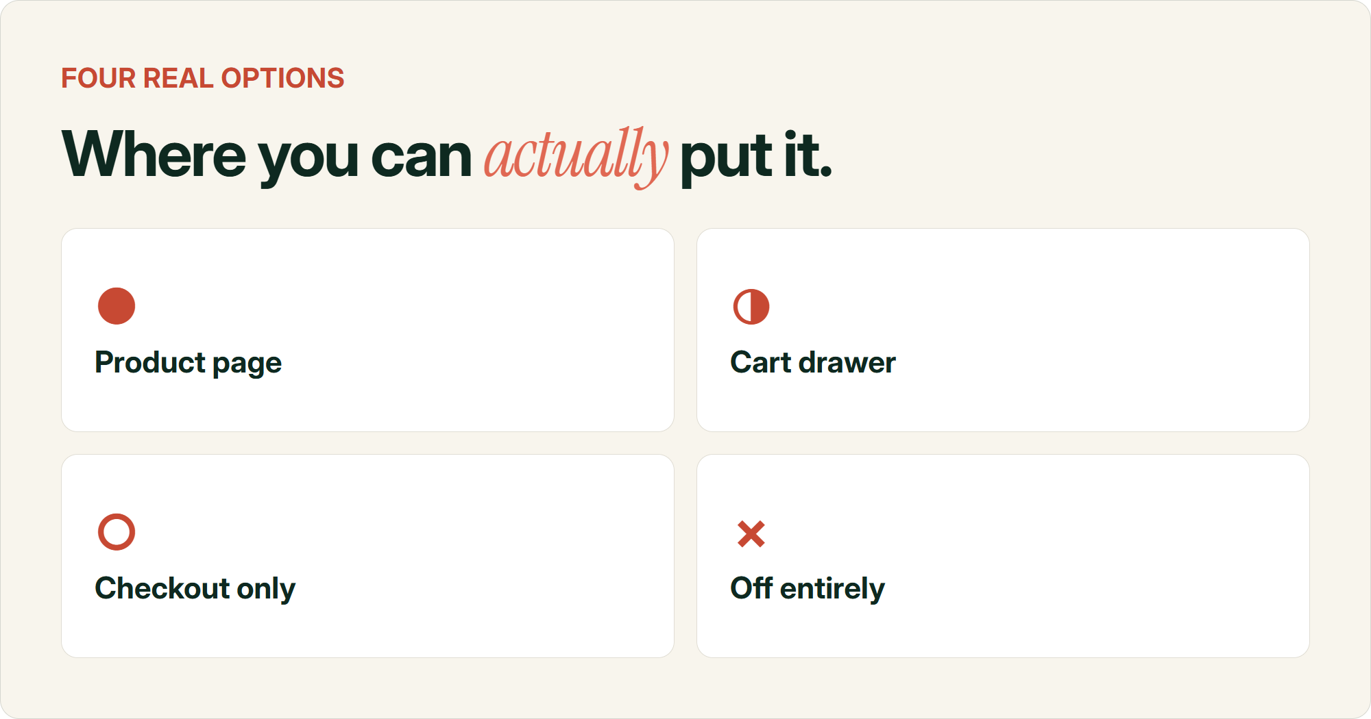 Icon grid showing the four places Shop Pay's dynamic checkout button can be configured to appear: product page, cart drawer, checkout only, or turned off entirely