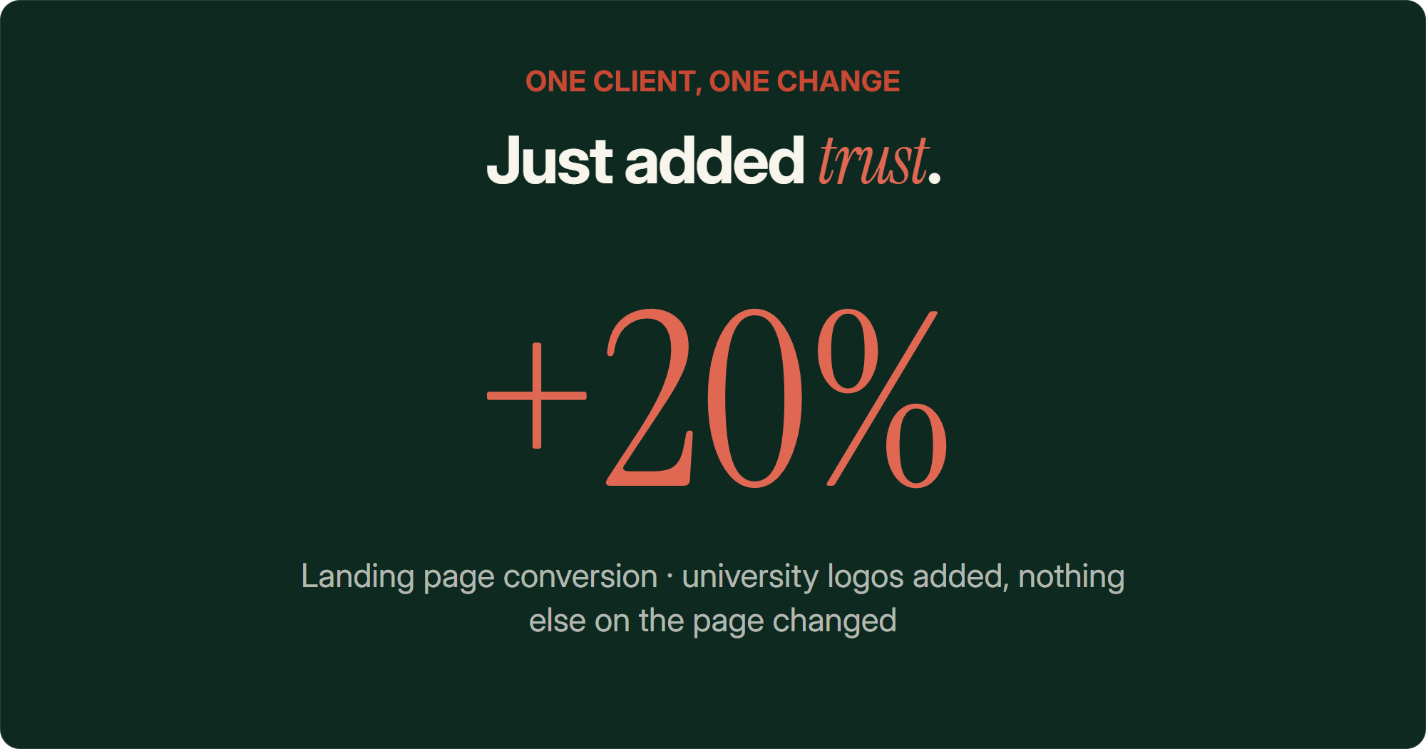 A +20% landing page conversion lift from a single client test that added university trust logos above the fold, with nothing else on the page changed — proof that psychological reassurance, not UX friction, was blocking the purchase.