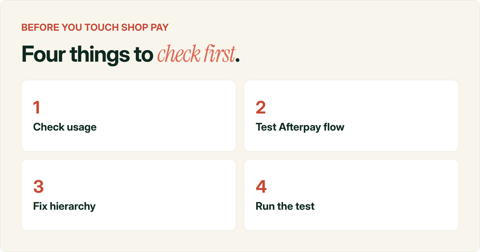 Icon grid listing four steps to check before configuring the Shop Pay button: check usage, test the Afterpay flow, fix hierarchy, run the test