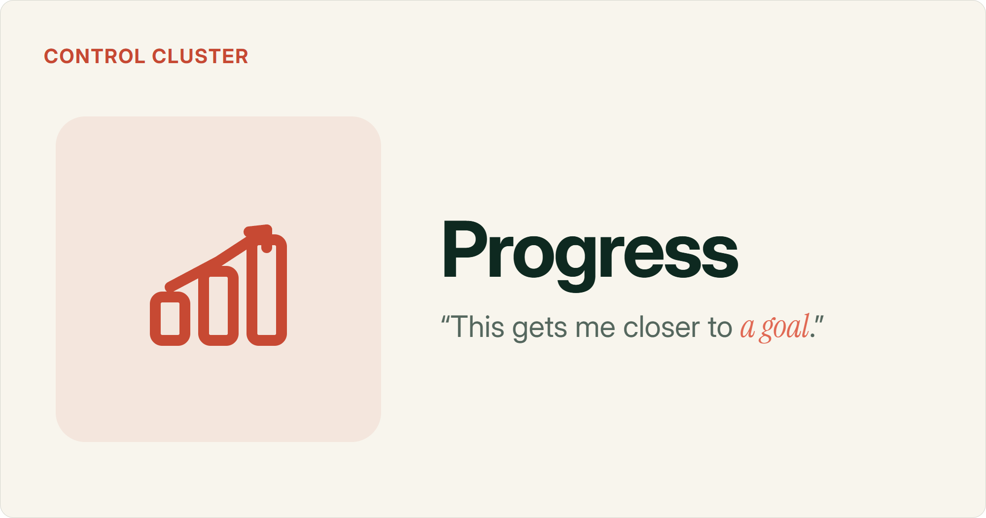 Rising bars with an upward arrow, representing the progress motivator: customers buying to feel closer to a goal, like a free-shipping progress bar that lifts AOV 15-30%.