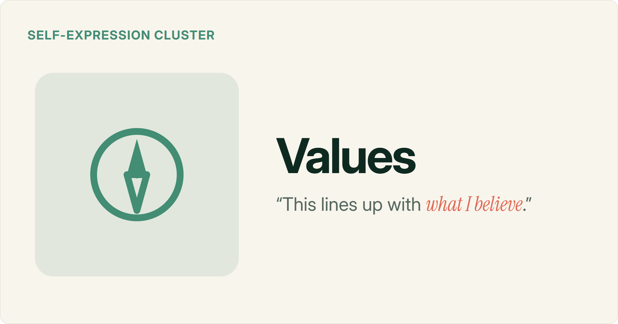 A compass, representing the values motivator: customers buying on principle, aligned with their ethics and what they believe in.