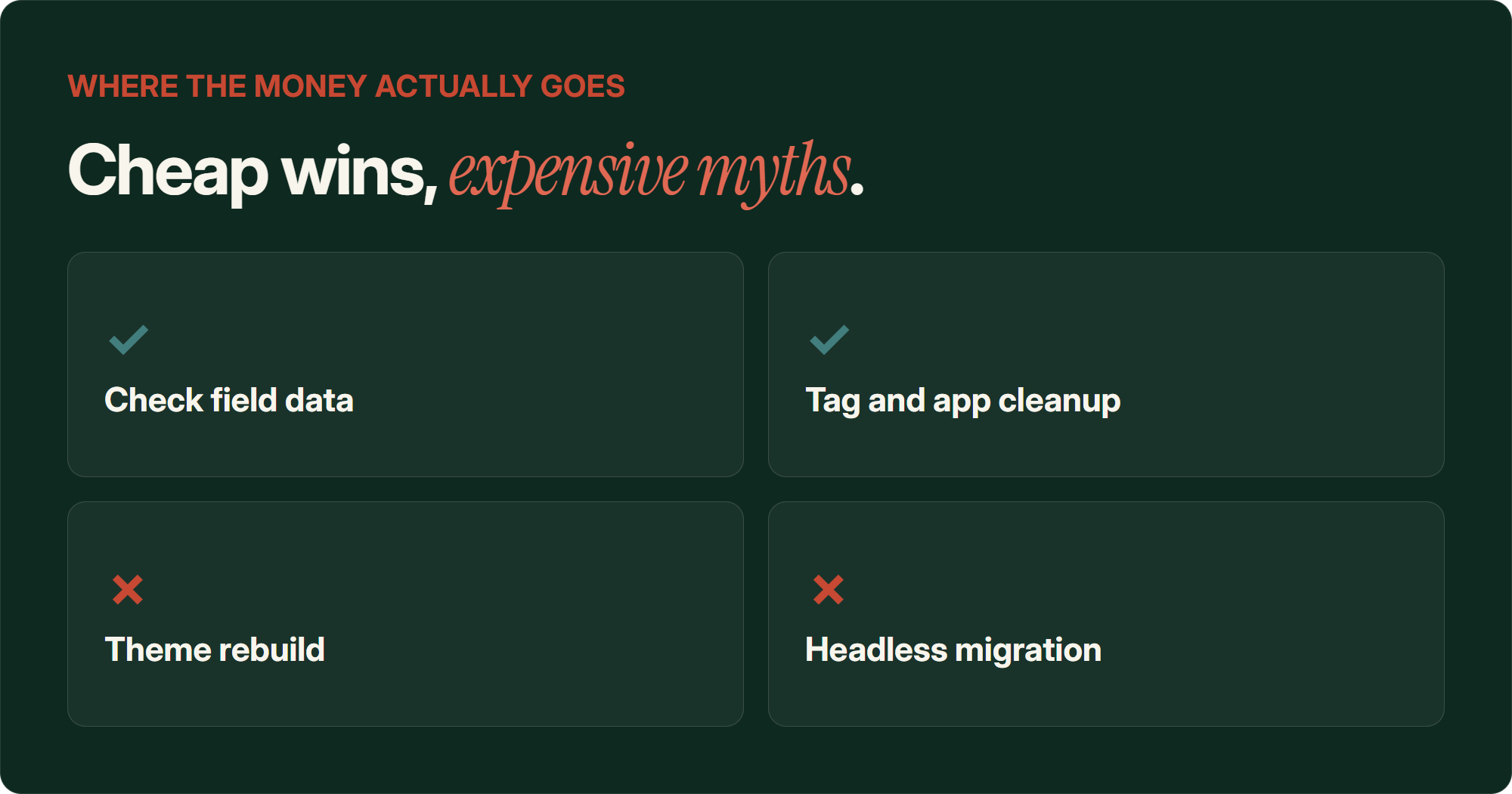 Dark card titled 'Cheap wins, expensive myths'. A 2x2 grid marks checking field data and tag and app cleanup with teal ticks as worthwhile, and marks theme rebuild and headless migration with terracotta crosses as poor value below $5M in revenue.