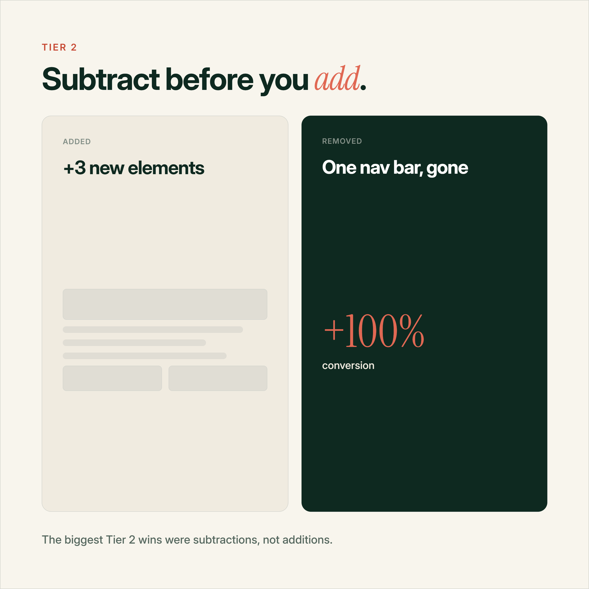 Comparison showing a removed navigation bar doubling conversion, versus three added elements