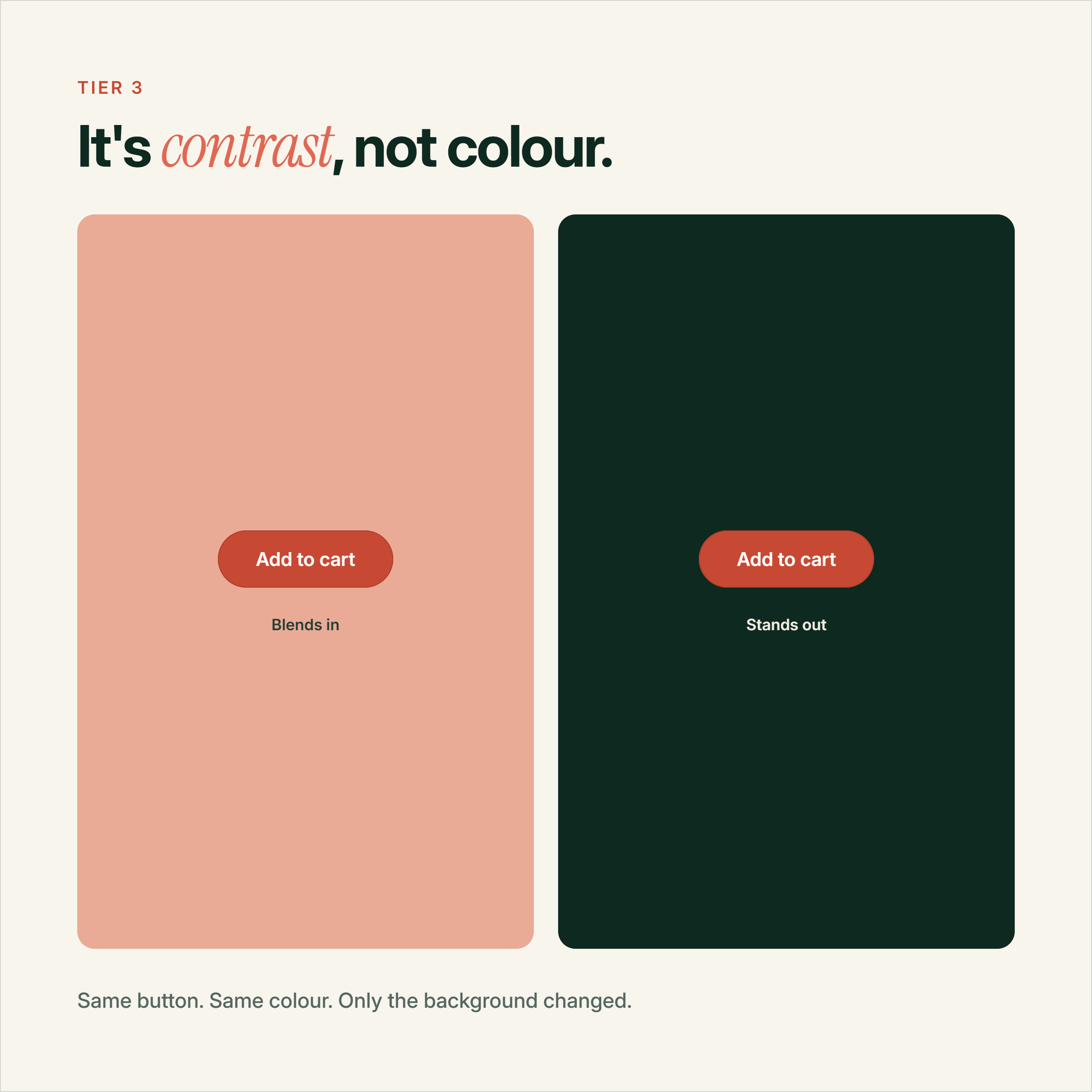 Two identical buttons showing that visibility comes from background contrast, not button colour
